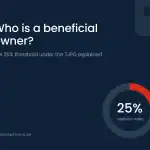 Who Is a Beneficial Owner? The 25% Threshold under the TJPG Explained 1 Beneficial owner under the Swiss TJPG: ring chart showing the 25% threshold for capital or votes