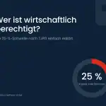 Wer ist wirtschaftlich berechtigt? Die 25-%-Schwelle nach TJPG einfach erklärt 1 Wirtschaftlich berechtigte Person nach TJPG: Ring zeigt die 25-%-Schwelle bei Kapital oder Stimmen